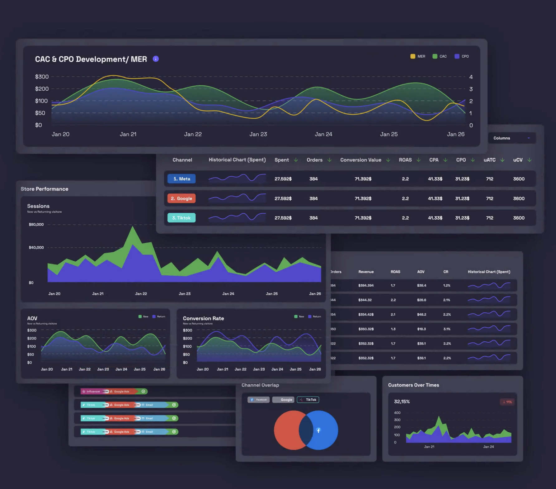 Tracify - DSGVO-konformes Multichannel Tracking