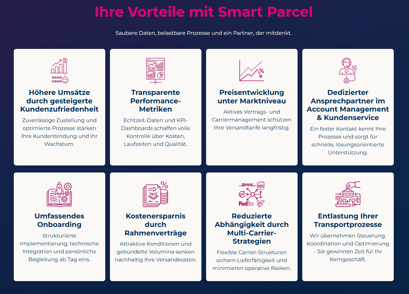 SPS Smart Parcel Solutions