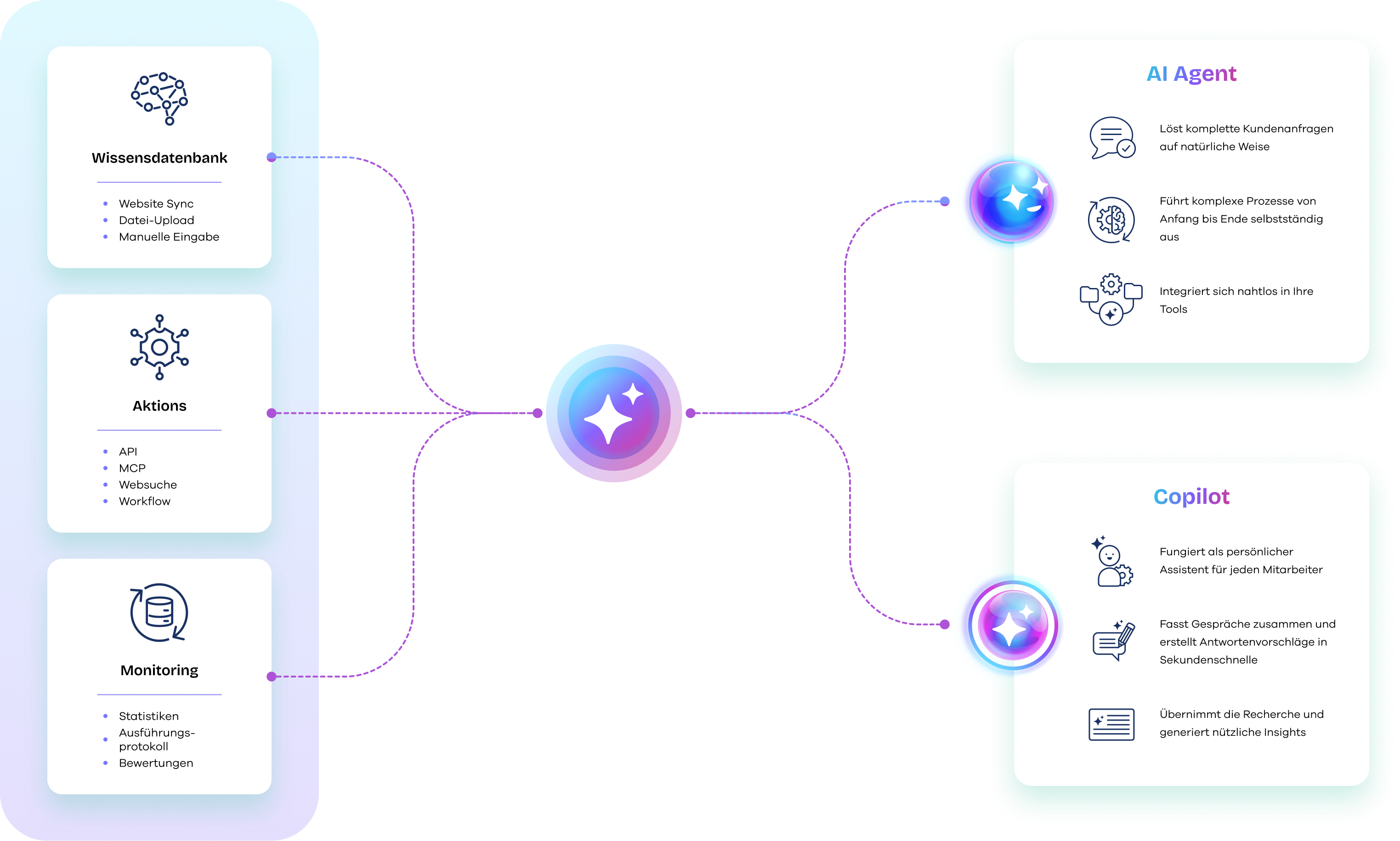 Connect AI