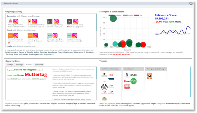 MarketWatch interactive